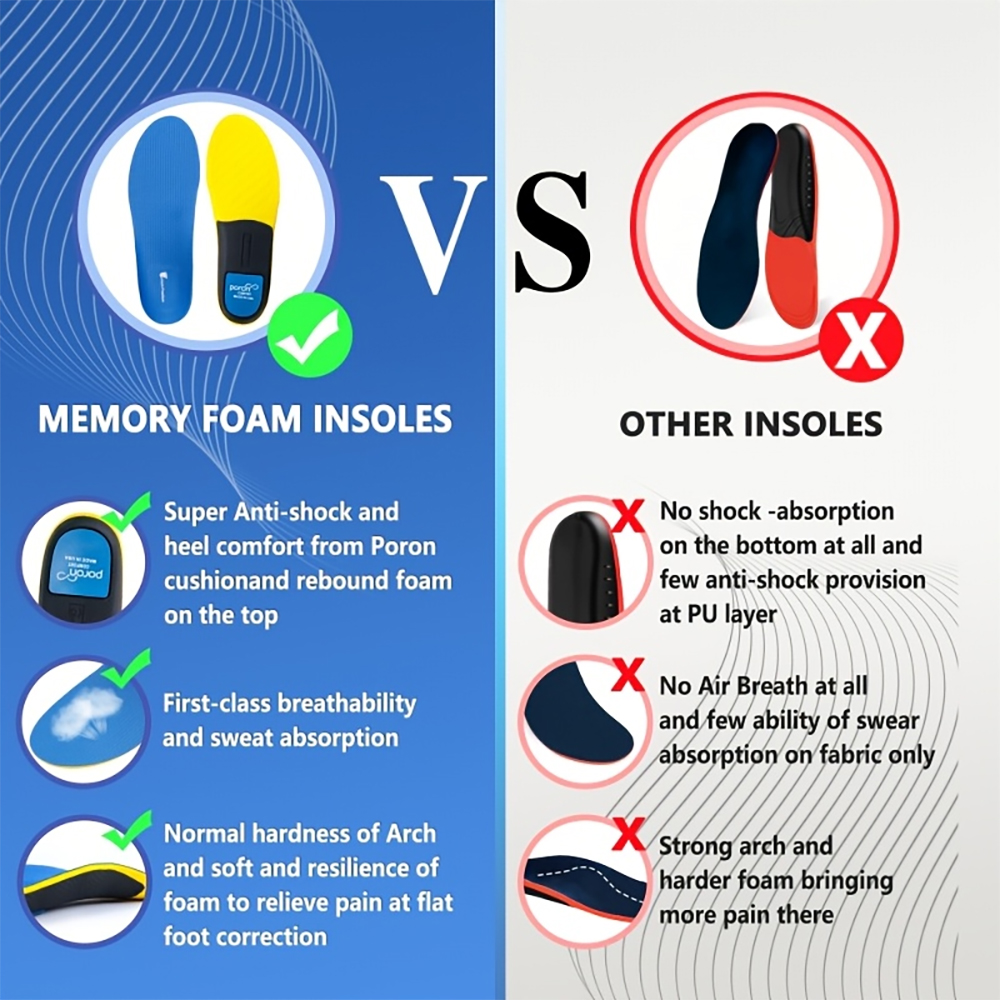 Flat Feet Arch Support Inserts - Sneaker Care Foam recensie en prijs
